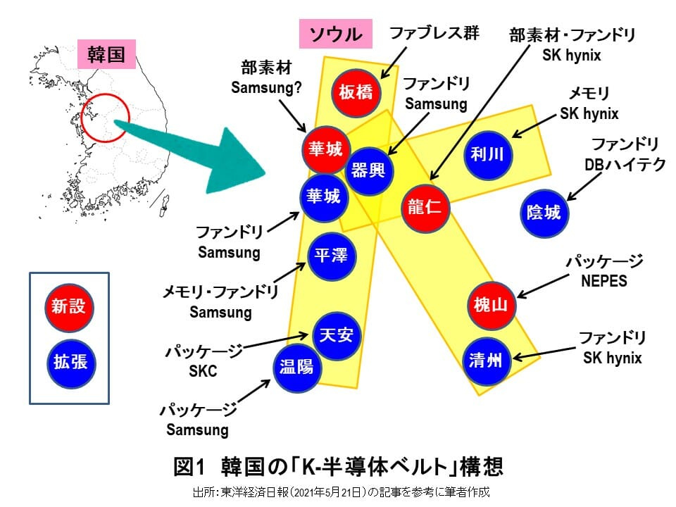 総投資額50兆円超、韓国「K半導体ベルト」構想の衝撃…日本、輸出規制厳格化が逆効果の画像2