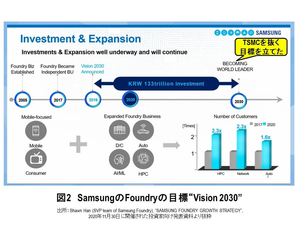 総投資額50兆円超、韓国「K半導体ベルト」構想の衝撃…日本、輸出規制厳格化が逆効果の画像3