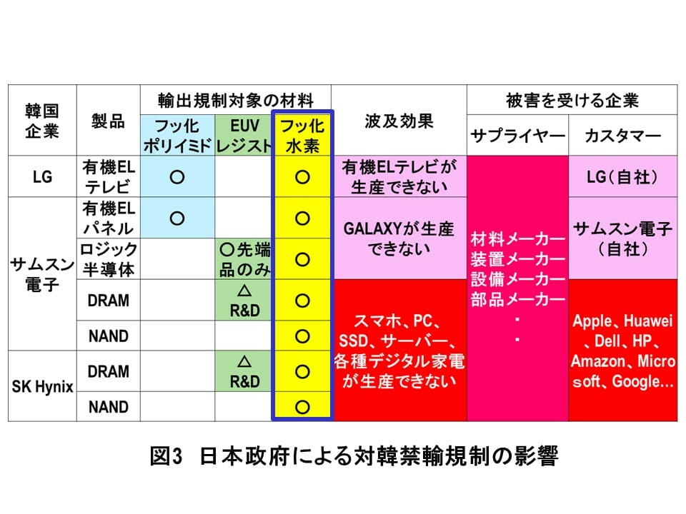 総投資額50兆円超、韓国「K半導体ベルト」構想の衝撃…日本、輸出規制厳格化が逆効果の画像4