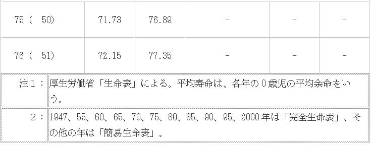 100歳から10年間、介護施設で暮らすと総額2千万円？現役時代の準備が重要の画像4