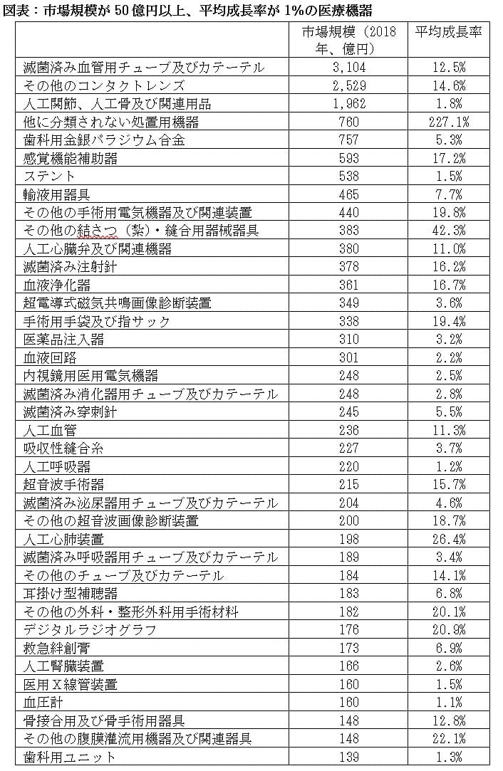 革新的な高額医療機器の保険適用と財政との調和、再検討が必要な時期にの画像2