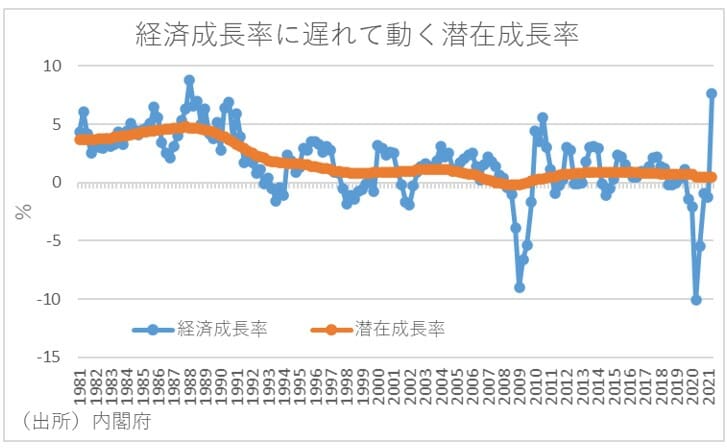 米国経済を迅速に正常化させた高圧経済政策、日本で導入を拒む政府と日銀のアコードの画像3