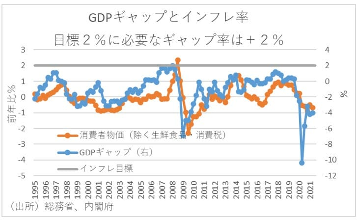 米国経済を迅速に正常化させた高圧経済政策、日本で導入を拒む政府と日銀のアコードの画像5