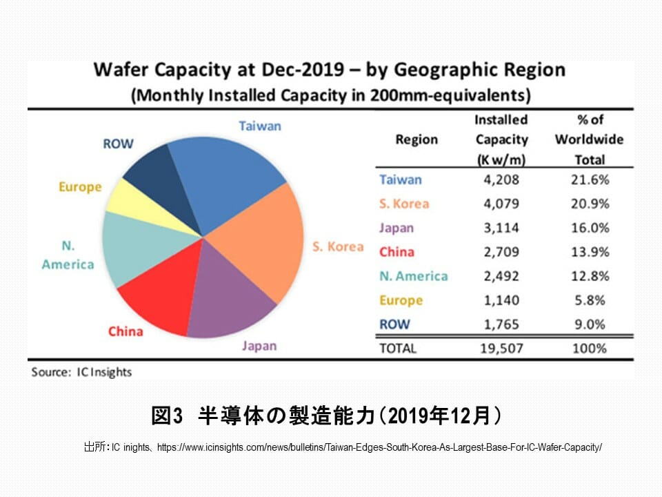 TSMCの米国工場建設計画も米国の半導体製造強化策も破綻すると予想される根拠の画像4