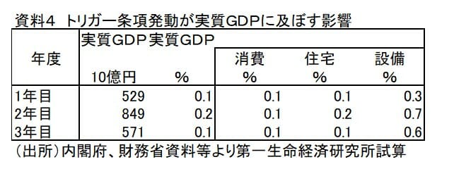 ガソリン価格上昇時の減税策・トリガー条項、なぜ発動されず？発動時の影響を試算の画像5