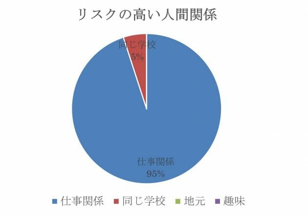 50代シングル、仕事以外のコミュニティ無所属は人生最大のリスク…4つの打開策の画像3