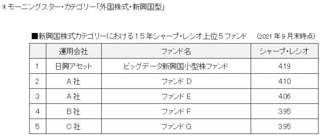 日興アセットマネジメント「ビッグデータ新興国小型株ファンド(1年決算型)」の魅力に迫るの画像6