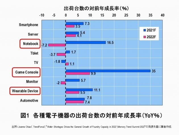 助成金5千億円、台湾TSMCの日本誘致は愚かだ…日本の半導体産業は再興しないの画像1