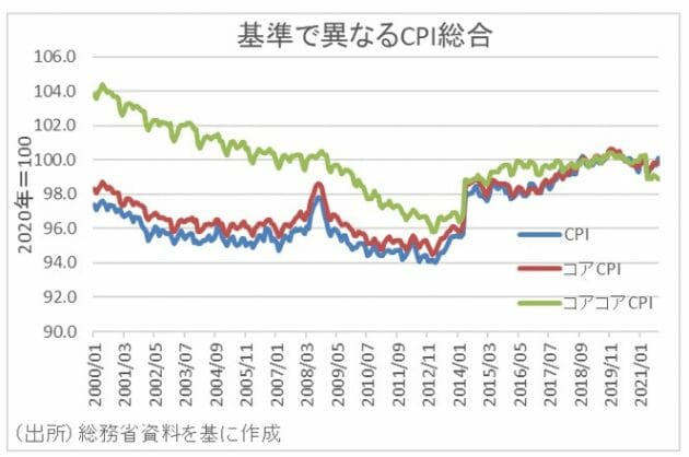 エンゲル係数が高止まり、低所得者層が増加…賃金低下＋悪い物価上昇、家計貧しくの画像5