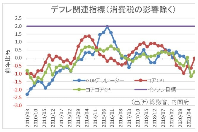 エンゲル係数が高止まり、低所得者層が増加…賃金低下＋悪い物価上昇、家計貧しくの画像8