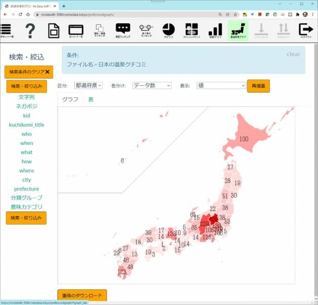Google翻訳より格段に高精度なDeepLを実現させた「深層学習」超入門の画像2