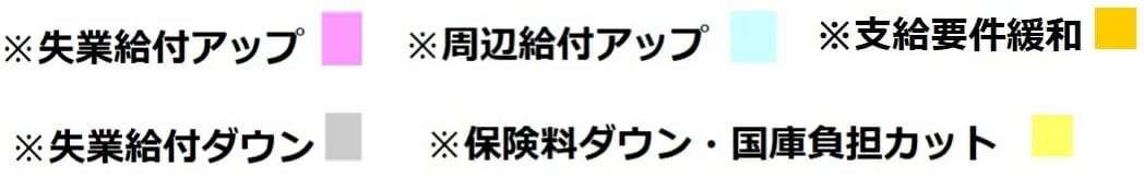 「雇用保険が破綻寸前」は厚労省による世論誘導？給付カットの半面、積立金は激増の画像4