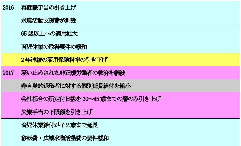 「雇用保険が破綻寸前」は厚労省による世論誘導？給付カットの半面、積立金は激増の画像1