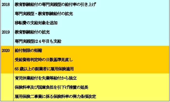 「雇用保険が破綻寸前」は厚労省による世論誘導？給付カットの半面、積立金は激増の画像6