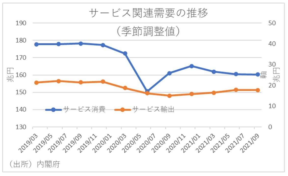 今年、個人消費が大幅回復か…カギはコロナ経口薬・GoTo・指定感染症の見直しの画像2