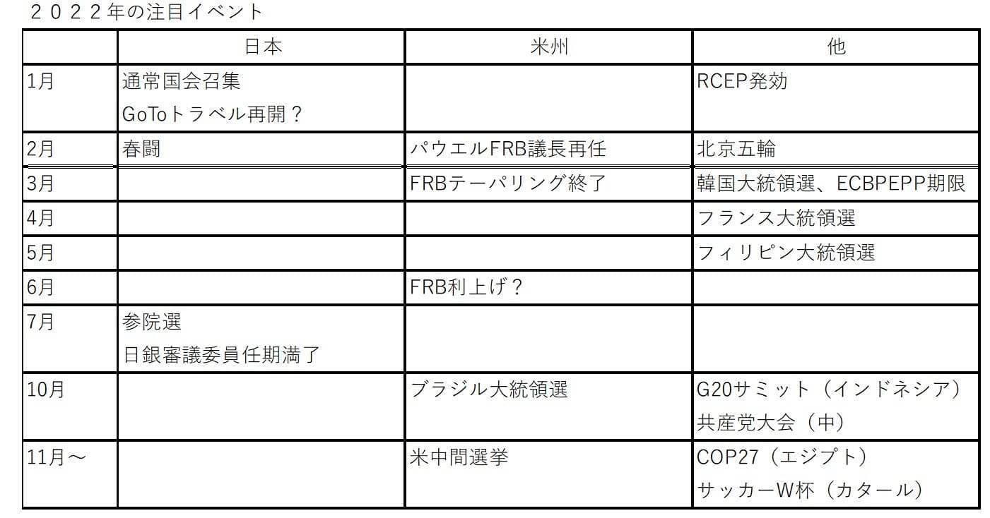 今年、個人消費が大幅回復か…カギはコロナ経口薬・GoTo・指定感染症の見直しの画像3