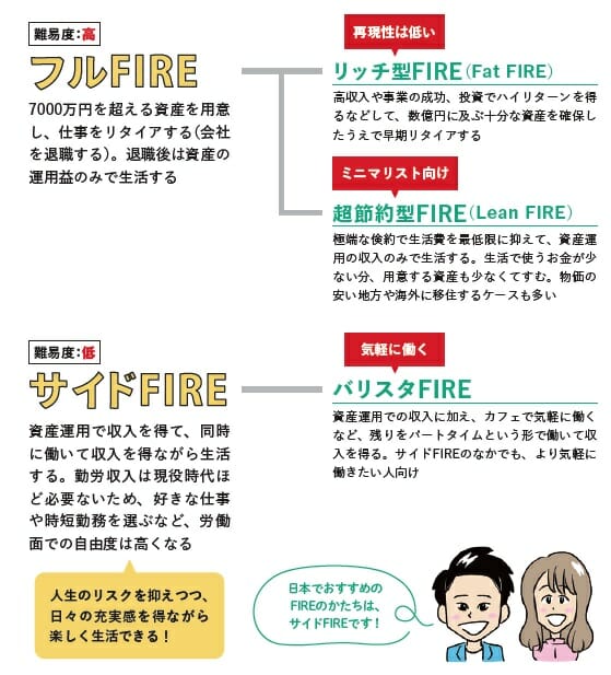 お金のプロが真剣に考えた、日本版FIRE…日本でフルFIRE達成が困難な理由の画像2