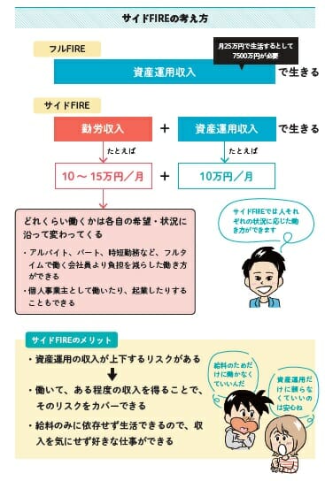 お金のプロが真剣に考えた、日本版FIRE…日本でフルFIRE達成が困難な理由の画像3