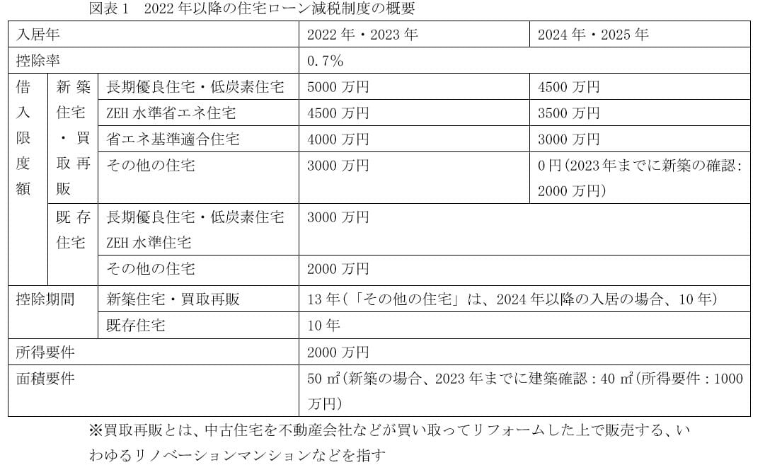 ローン減税額が通常の約2倍、長期優良住宅を選ばない理由はない…ローン金利も優遇の画像3