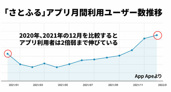 「ピクミン ブルーム」大人気の秘密…“戦わない位置ゲー”の斬新な魅力とは？の画像2