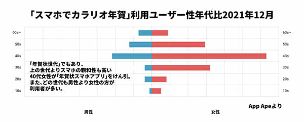 「ピクミン ブルーム」大人気の秘密…“戦わない位置ゲー”の斬新な魅力とは？の画像3