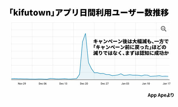 前澤友作氏の「宇宙からお金配り」にはどういう人が応募したのか？意外な実態の画像1