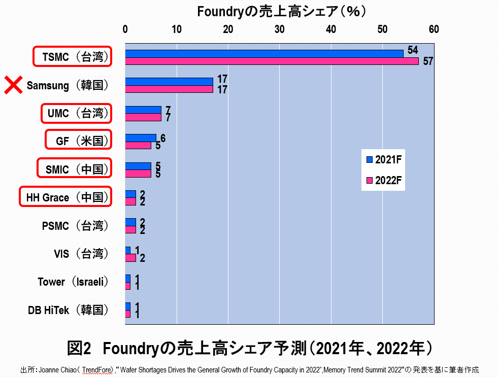 TSMC熊本工場よりマイクロン広島工場への補助金投入のほうが、よほど日本の国益の画像2