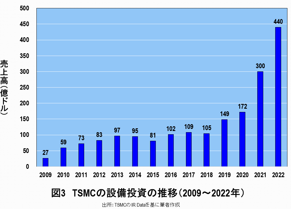 TSMC熊本工場よりマイクロン広島工場への補助金投入のほうが、よほど日本の国益の画像3