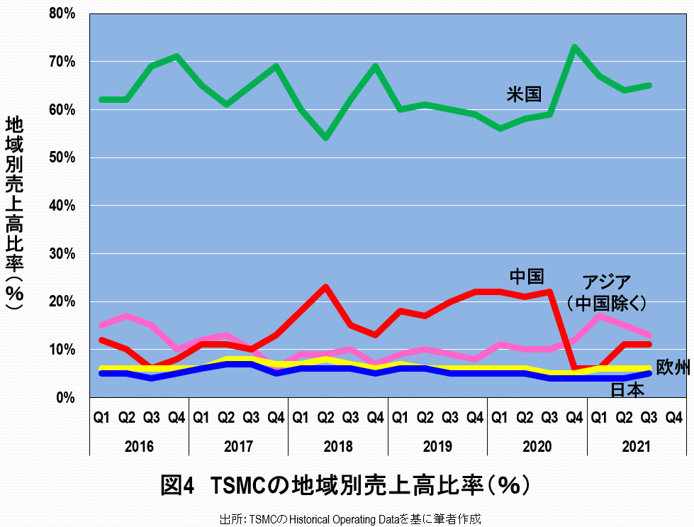 TSMC熊本工場よりマイクロン広島工場への補助金投入のほうが、よほど日本の国益の画像4
