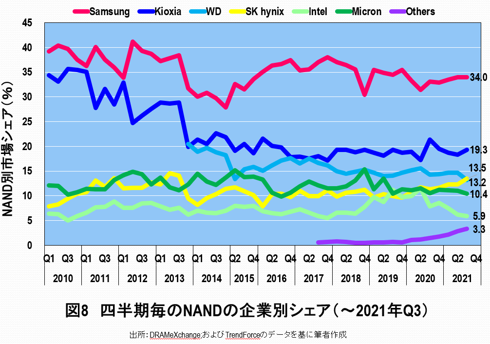 TSMC熊本工場よりマイクロン広島工場への補助金投入のほうが、よほど日本の国益の画像8