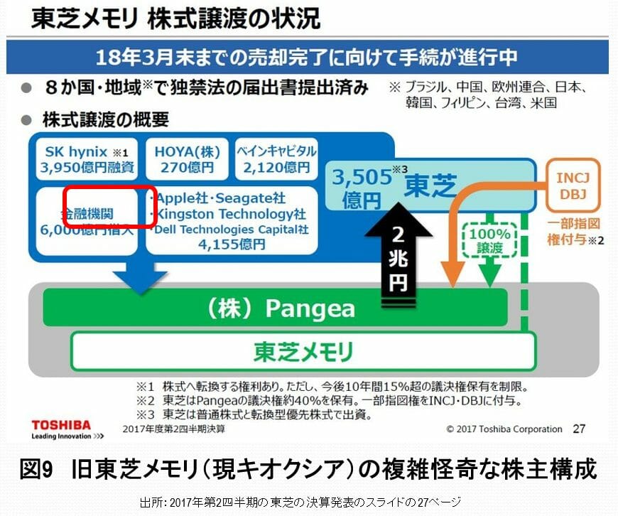 TSMC熊本工場よりマイクロン広島工場への補助金投入のほうが、よほど日本の国益の画像9