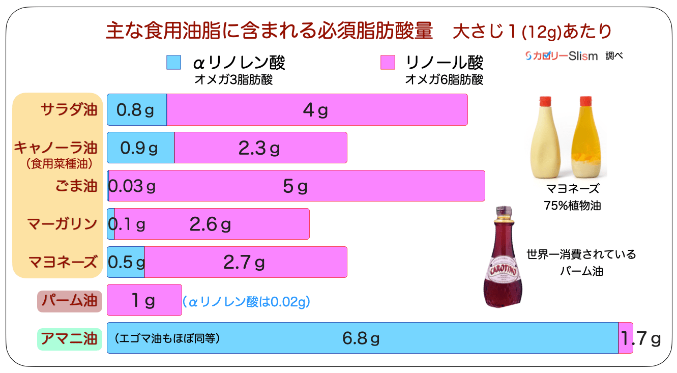 家庭の油が一番の原因？花粉症やアトピーから開放された筆者の「少油生活」の画像1