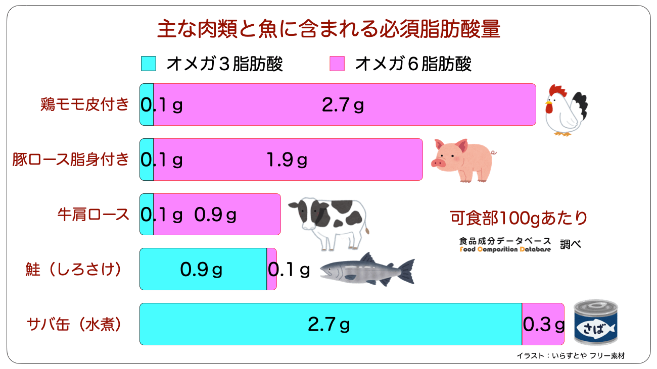 家庭の油が一番の原因？花粉症やアトピーから開放された筆者の「少油生活」の画像3