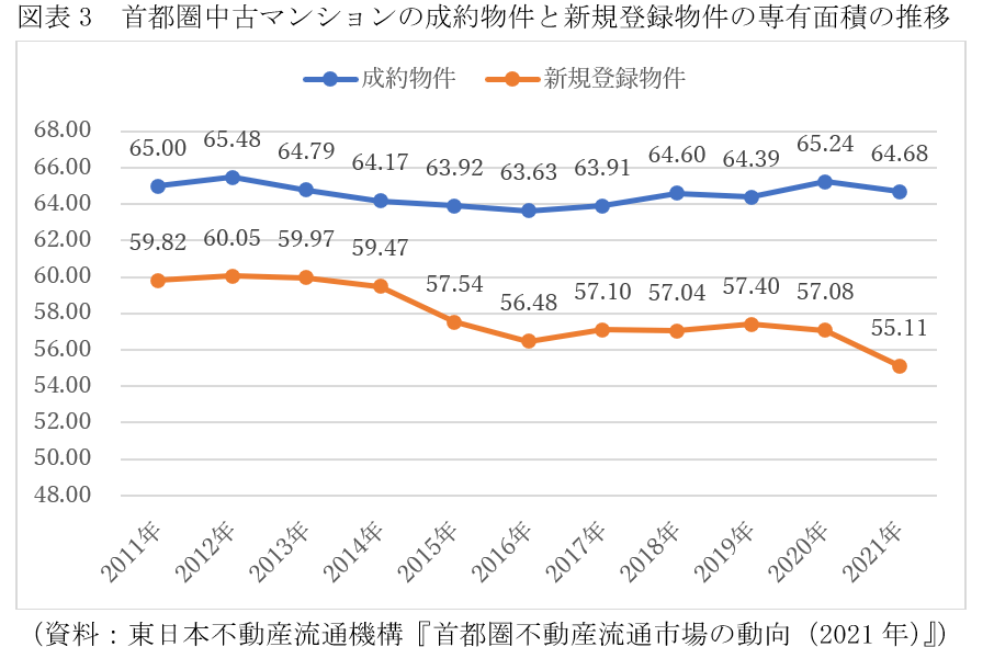 首都圏マンション、なぜ売り出し価格より成約価格が高い逆転現象？価格で選ぶと失敗の画像4