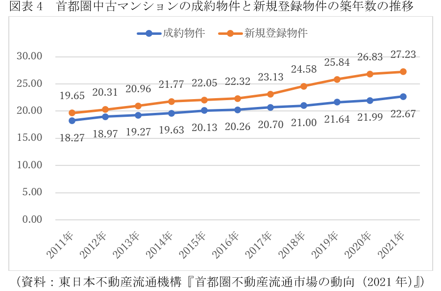 首都圏マンション、なぜ売り出し価格より成約価格が高い逆転現象？価格で選ぶと失敗の画像5