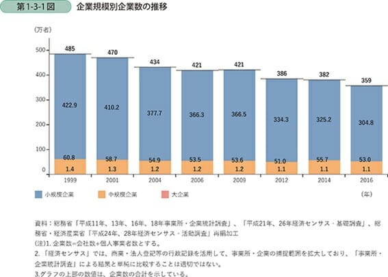 コカ・コーラもリーバイスも成功は偶然の賜物…「成功法則」を信じると失敗するの画像2