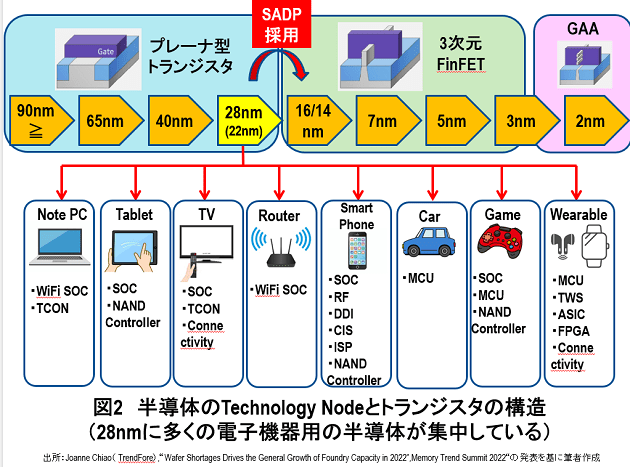 5千億円投入しTSMC誘致も、日本の半導体シェアは上がらない…経産省の自己矛盾の画像2