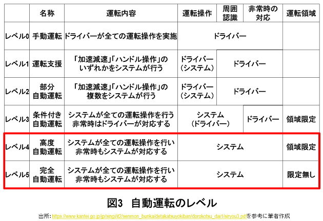 5千億円投入しTSMC誘致も、日本の半導体シェアは上がらない…経産省の自己矛盾の画像3