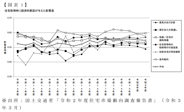 住宅「賃貸・購入・頭金あり／なし」4パターン試算…老後の貯蓄残高が意外な結果にの画像2