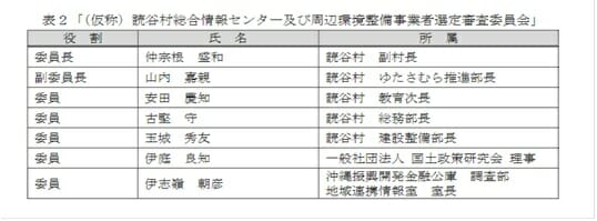 沖縄に20年契約のツタヤ図書館が誕生…村民無視、村議会でも議論なしの異常事態の画像2