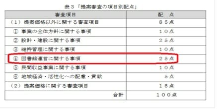 沖縄に20年契約のツタヤ図書館が誕生…村民無視、村議会でも議論なしの異常事態の画像3