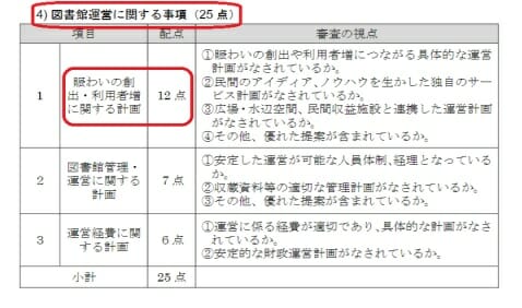 沖縄に20年契約のツタヤ図書館が誕生…村民無視、村議会でも議論なしの異常事態の画像4