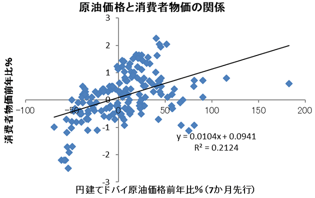 原油価格高騰、消費税2.6%相当程度の負担増の可能性…家計負担3.5万円程度増加もの画像3