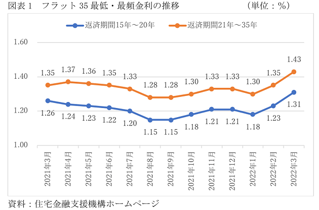 住宅ローン金利、じわり上昇、みずほ銀は大幅引上げ…「超低金利」終焉の兆候もの画像1