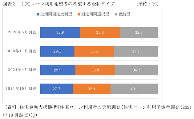 住宅ローン金利、じわり上昇、みずほ銀は大幅引上げ…「超低金利」終焉の兆候もの画像3