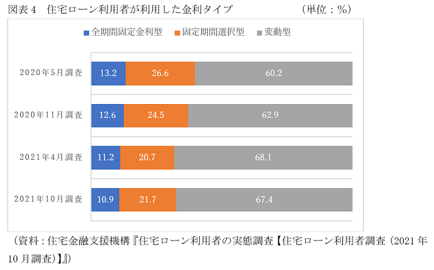 住宅ローン金利、じわり上昇、みずほ銀は大幅引上げ…「超低金利」終焉の兆候もの画像4