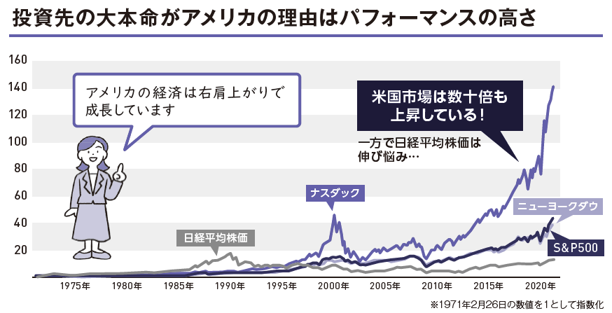 FIRE資産はこうつくる…守りと攻めを意識して戦略的に投資：不労所得