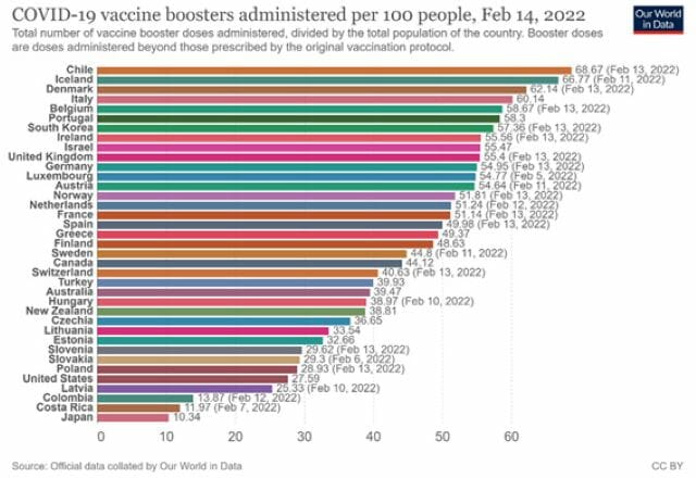初の緊急事態宣言から2年…臨床研究情報を独占する政府対策の大問題の画像4