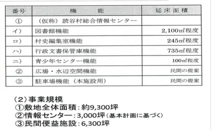 오키나와 요미탄촌・쓰타야 도서관에 관제담합 의혹…낙찰률 99.99%, 이상한 선정 경위의 화상 2