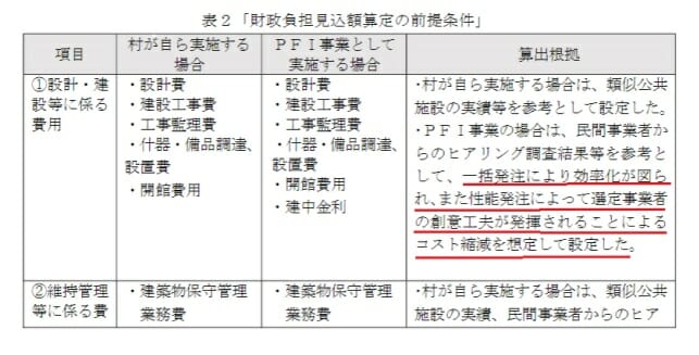 오키나와 요미탄촌・쓰타야 도서관에 관제 담합 의혹…낙찰률 99.99%, 이상한 선정 경위의 화상 6